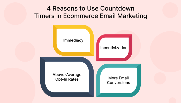 email-count-conversion